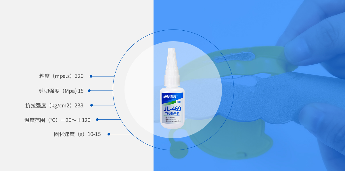 TPU专用快干胶产品参数